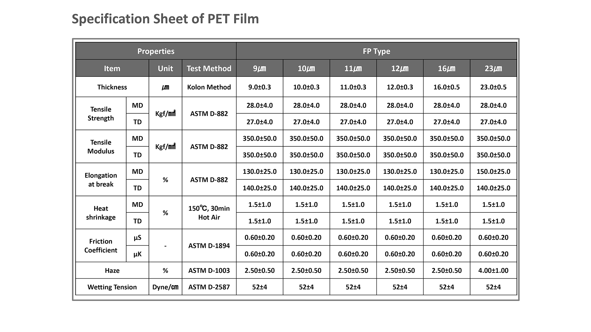 Polyester Film ASTROLL PT KOLON INA